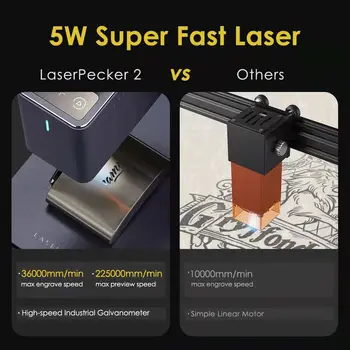 Grabadora láser: El cortador compacto, barato y portátil de LaserPecker