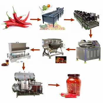 chili tomato sauce production line chili sauce processing machine chili sauce production line