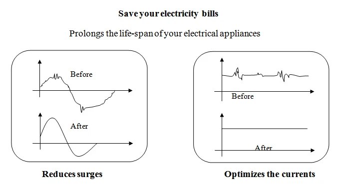 Ahorrador De Energía: ¡Reduce tu Factura de Luz!