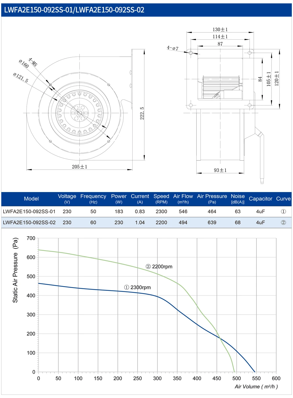 150Mm Radial Single Inlet AC Centrifugal Fan Manufacturer 230V 230W ...