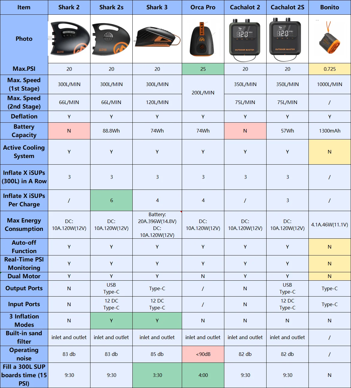 SUP pumps.png