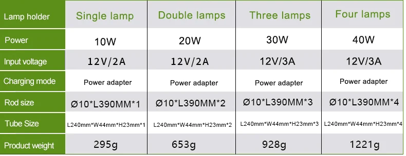 Wide Version Red Bule Yellow Controller Full Hps Flexible Clip Sunlight Spectrum Lights Led Grow Light