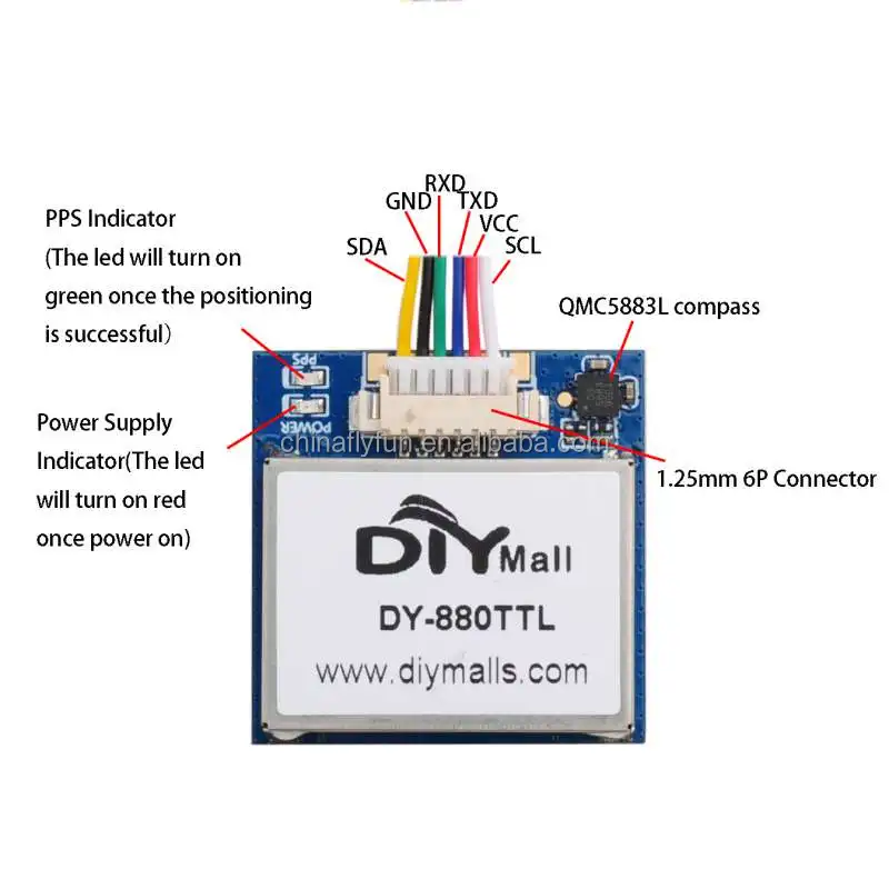 GPS GLONASS module.jpg