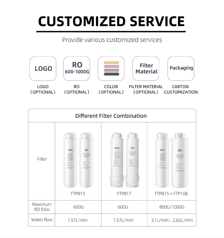 Direct Flow Reverse Osmosis 800/1000Gallon Tankless RO Water Purifier