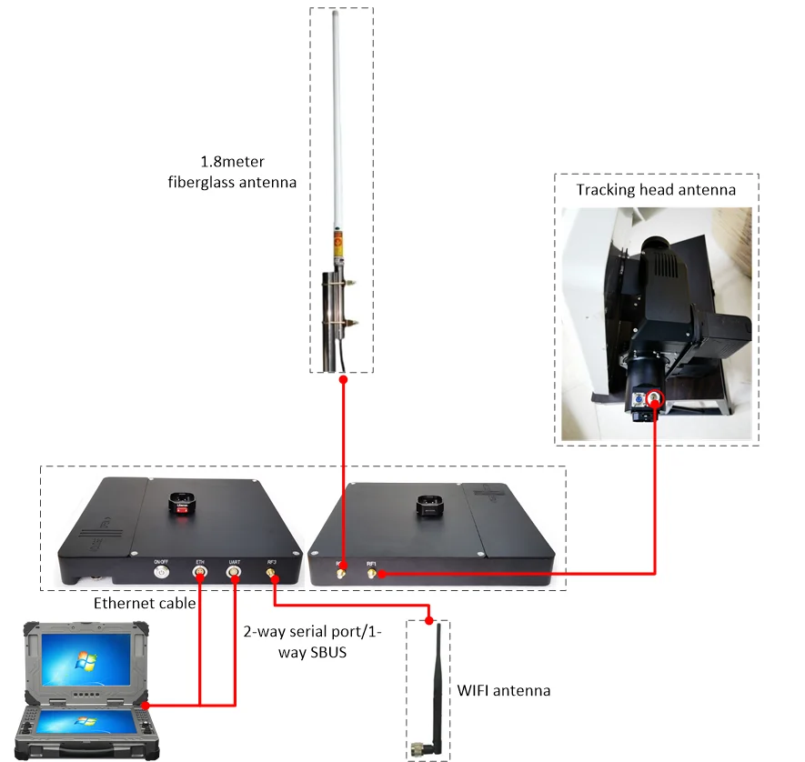 Hd1547abcec084d32ab8c1522c757337f4 Drone HD Radio Communication Equipment Video Data Link Tracking Head Adapted to All-in-one Device Box With Graphics and Numbers