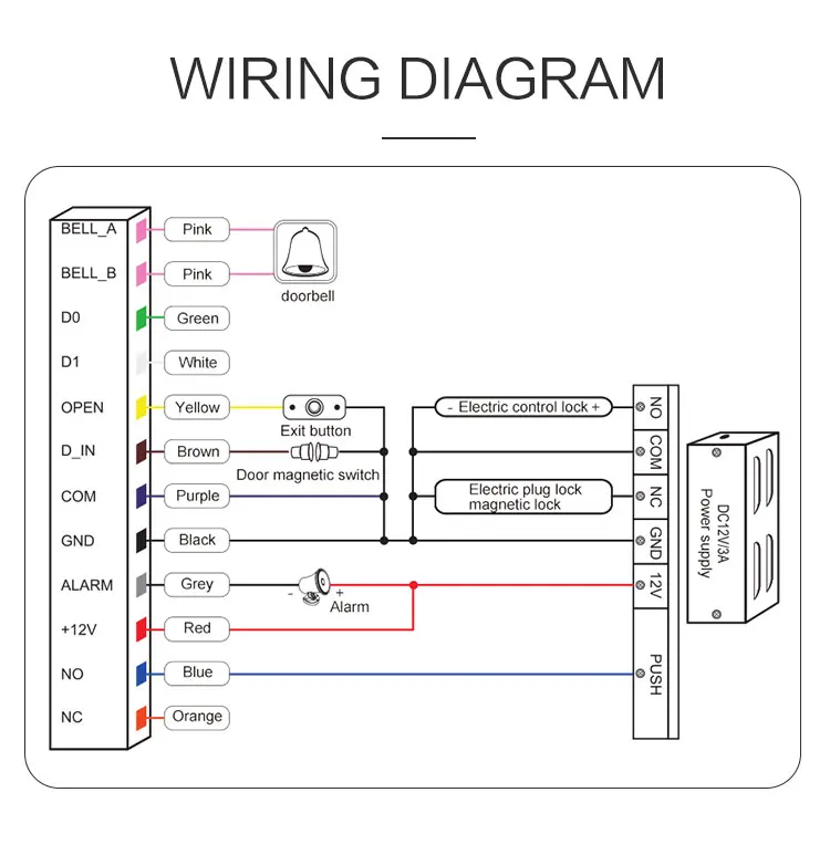 Turtech FD05 Automatic Sliding Door Access Control System 2000 ...