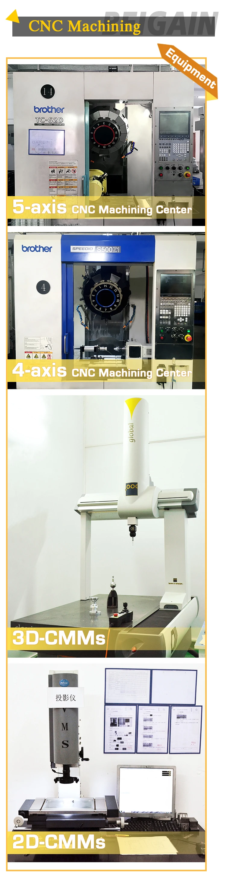 3-Equipment
