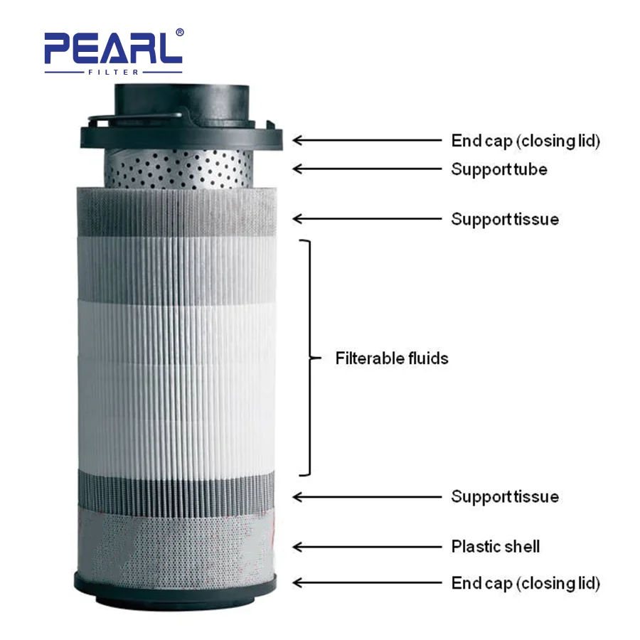 PEARL Filter Supply Quality Hydraulic Oil Filter Replacement for Hydac/Leemin/Internorman/Eaton Hydraulic Filter for Industria