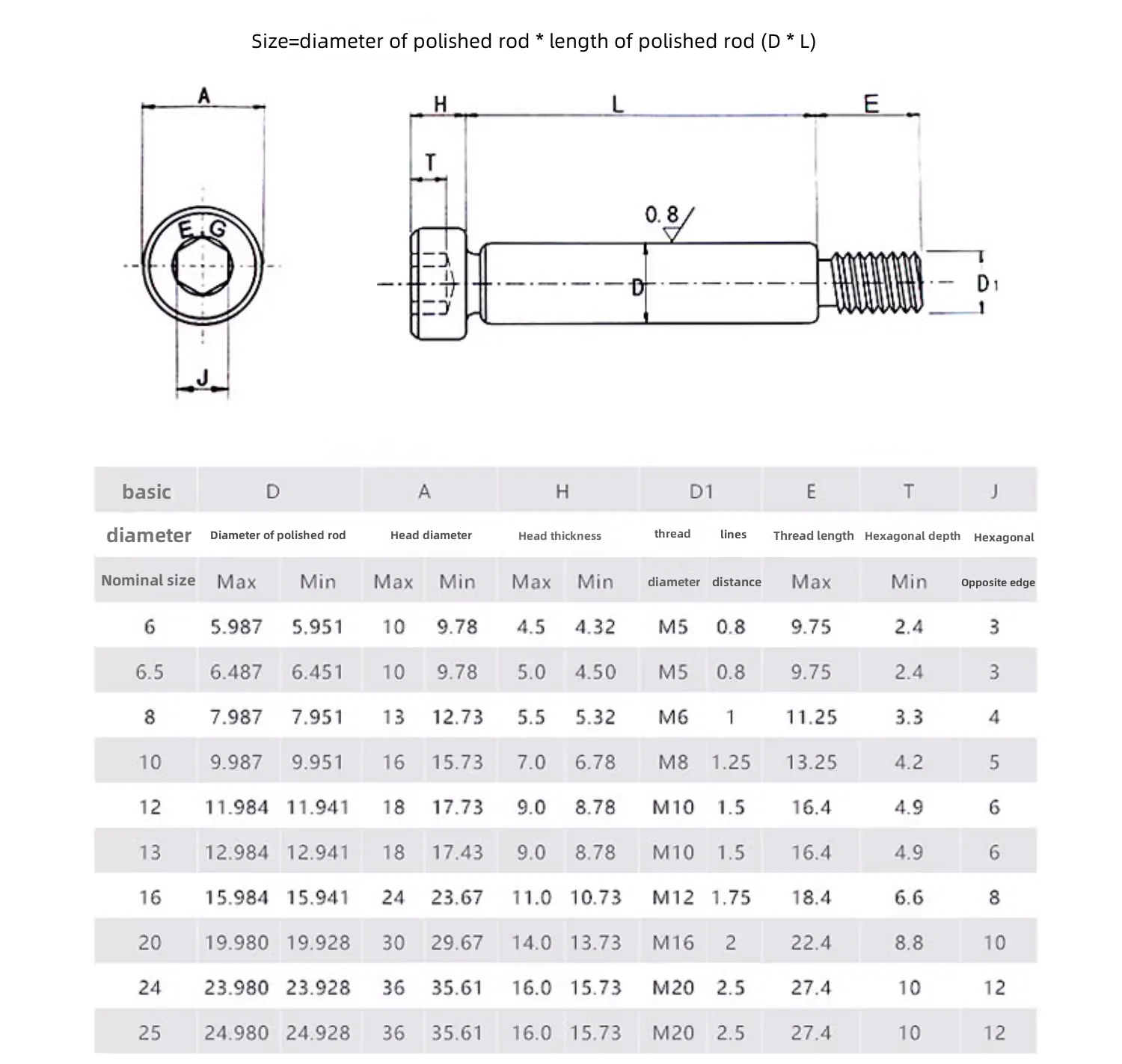 Alloy Steel 12.9 Grade Hexagon Allen Head Step Screw Black Oxide Finish