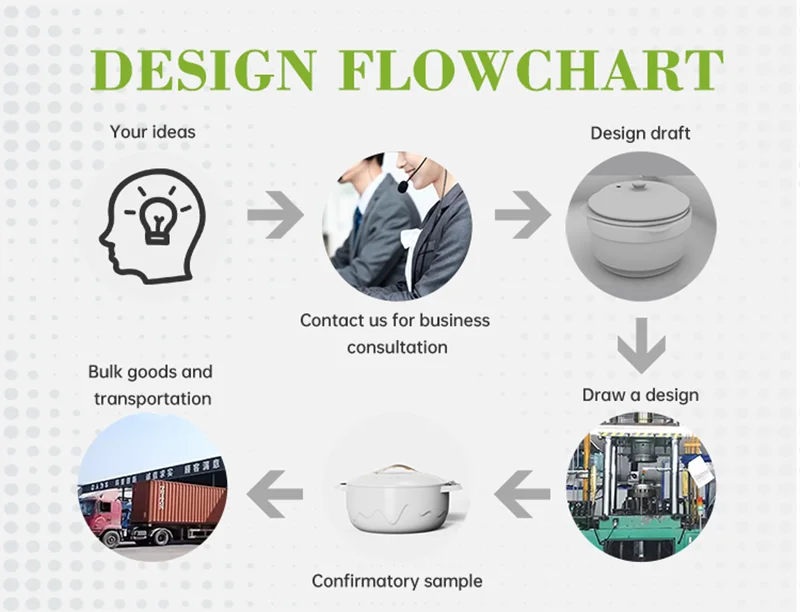 Production workflow