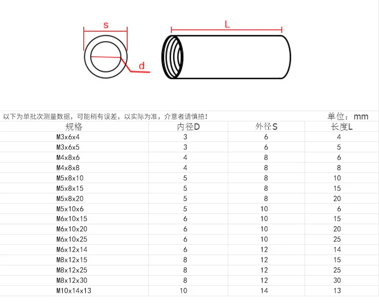 M2 M3 M4 M5 M6 M7 M8 M10 Round Long Coupling Nut Extra Long Coupling