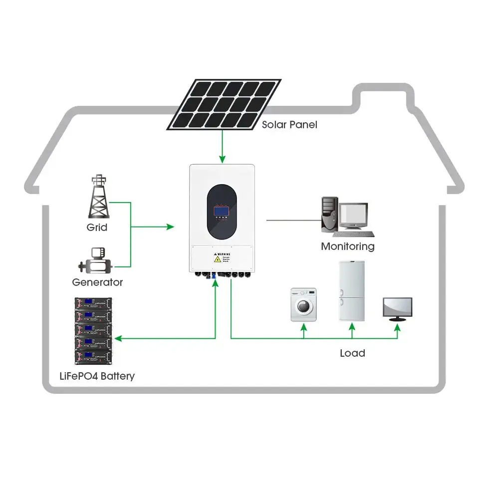 20kwh Server Rack Battery Lifepo4 Lithium Battery Shenzhen 48v Bateria Solar Ltio Akku Liion Solare 200ah