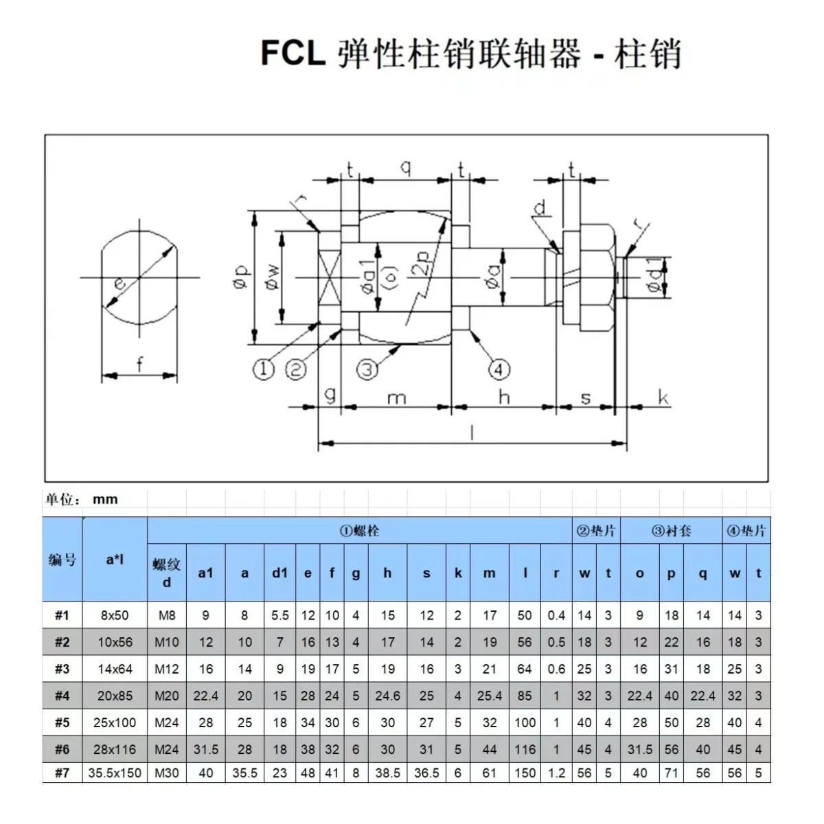 Special Price FCL Elastic Rubber Pin Flange Coupling Fastening Bolts Made China for Sale