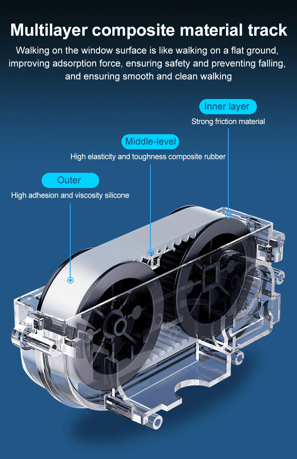 Multilayer composite materiał track: Walking on the window surface is like walking on a flat ground, improving adsorption force, ensuring safety and preventing falling, and ensuring smooth and clean walking. Outer - High adhesion and viscosity silicone. Middle-level - High elasticity and toughness composite rubber. Inner layer - strong friction material