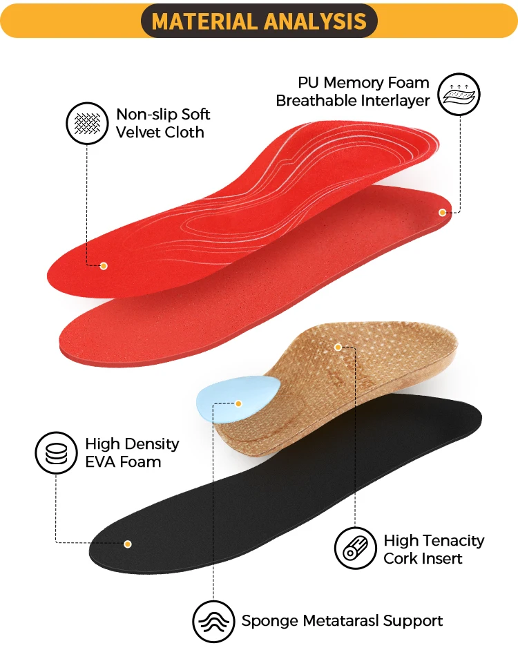 Custom Orthotic Arch Support Shoe Inserts Cork Orthopedic Insoles For ...
