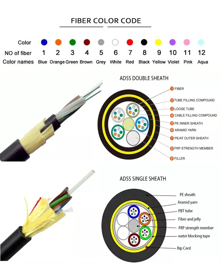 Innovation in Entertainment ADSS Fiber Cable for Flawless Streaming Services Double jacket 12 24 36 48 72 96 144 288 Core ADSS