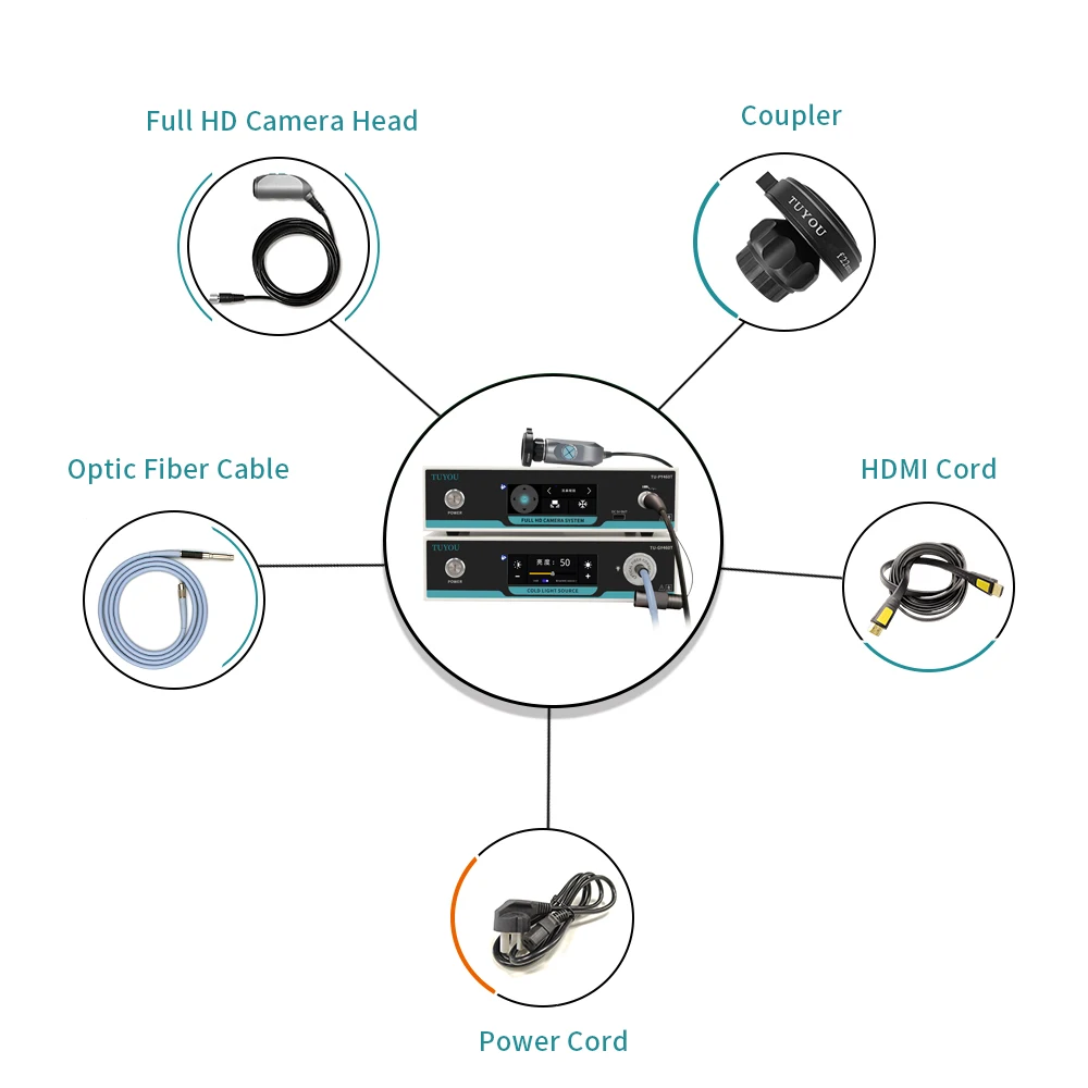 Full HD Endoscoopcamera met LED-lichtbron en touchscreenmenu 4