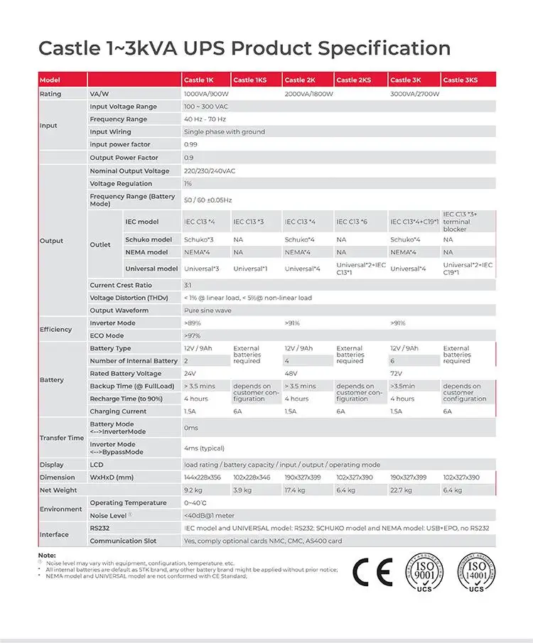 Ups, Ups Supply, Uninterruptible Power Supply (ups)(图6)