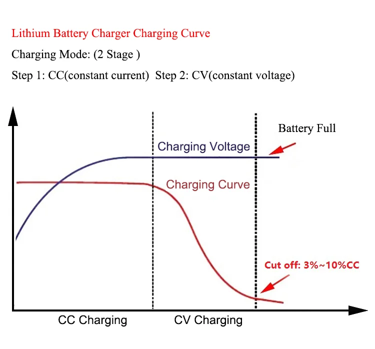 12 Volt Car Battery Charger 12v 50 Amp Electric Truck Charger For Lead ...