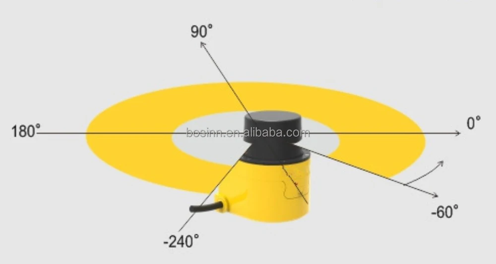 Laser Radar Detector Avoidance Scanning Ranging UST-20LX Lidar Sensor Ranging 20 Meters Position Sensor Autopilot