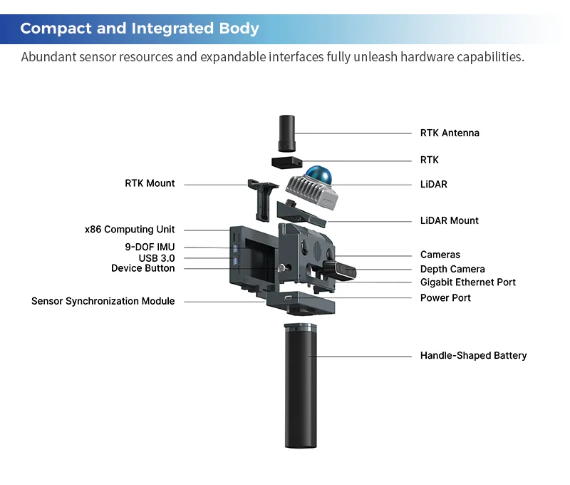 Lidar Scanner 3D GeoScan SLAM S1 - Portable Handheld 3D Laser