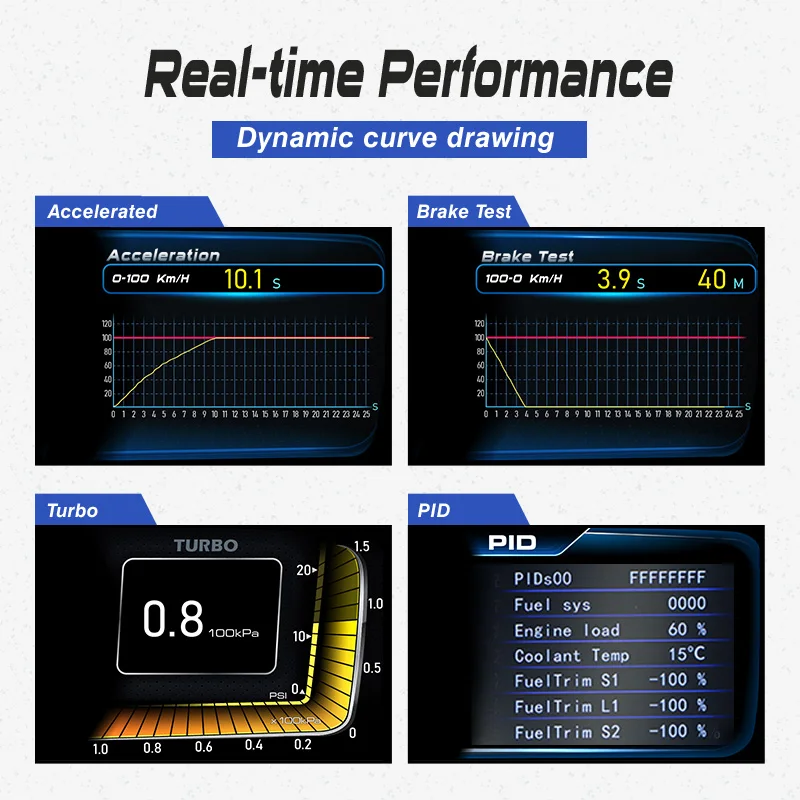 Cheap Auto Meter Speed Gauge Universal HUD Heads up Display for Cars and Trucks