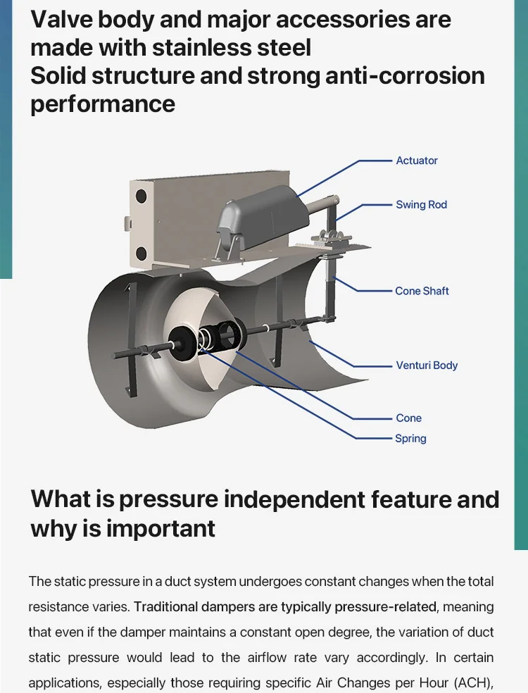 Kaseman 14 Inch Uva Variable Venturi Valve Pressure Independent