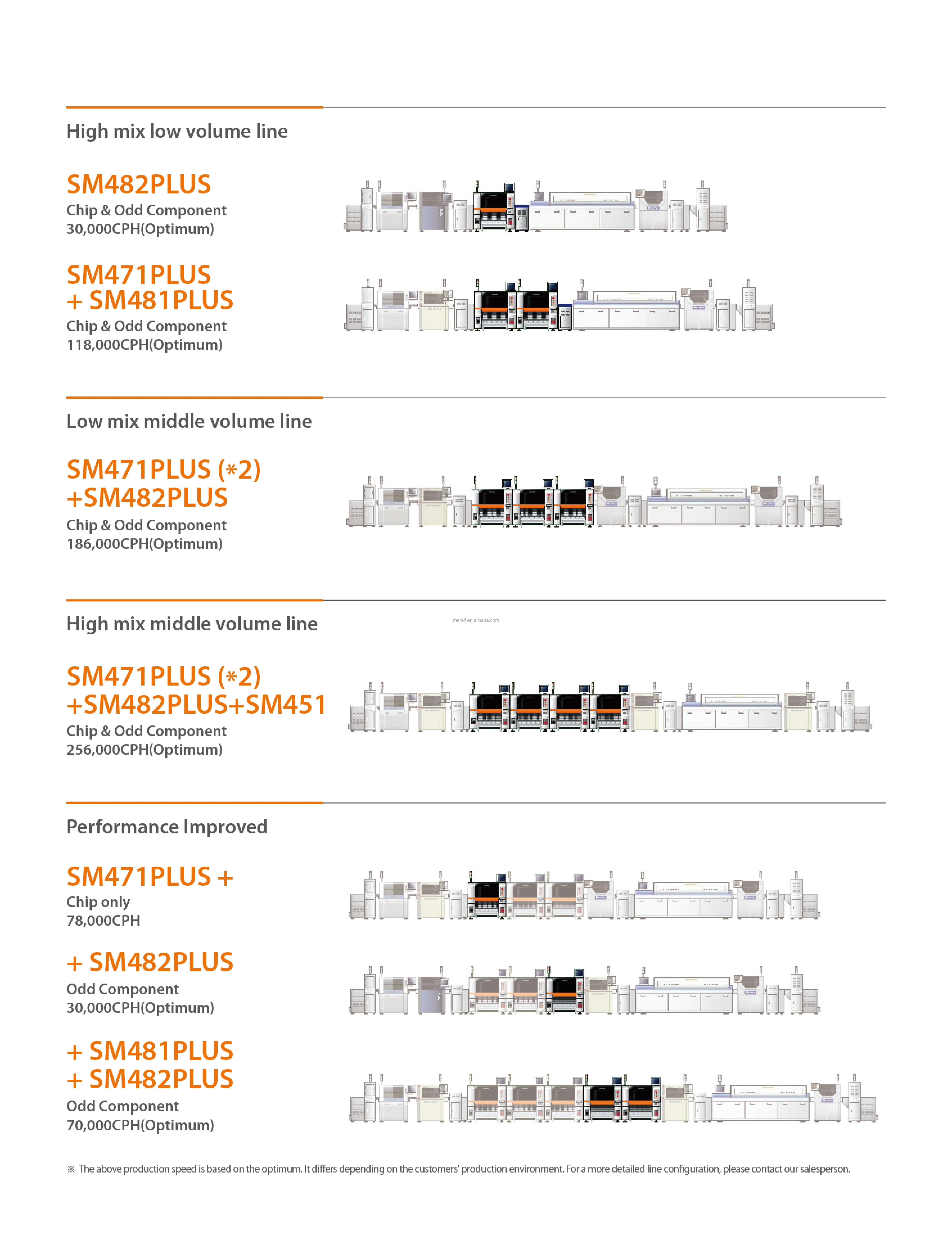 Hanwha Samsung SMT pick and place machine SM481/SM471 for SMT production line 10