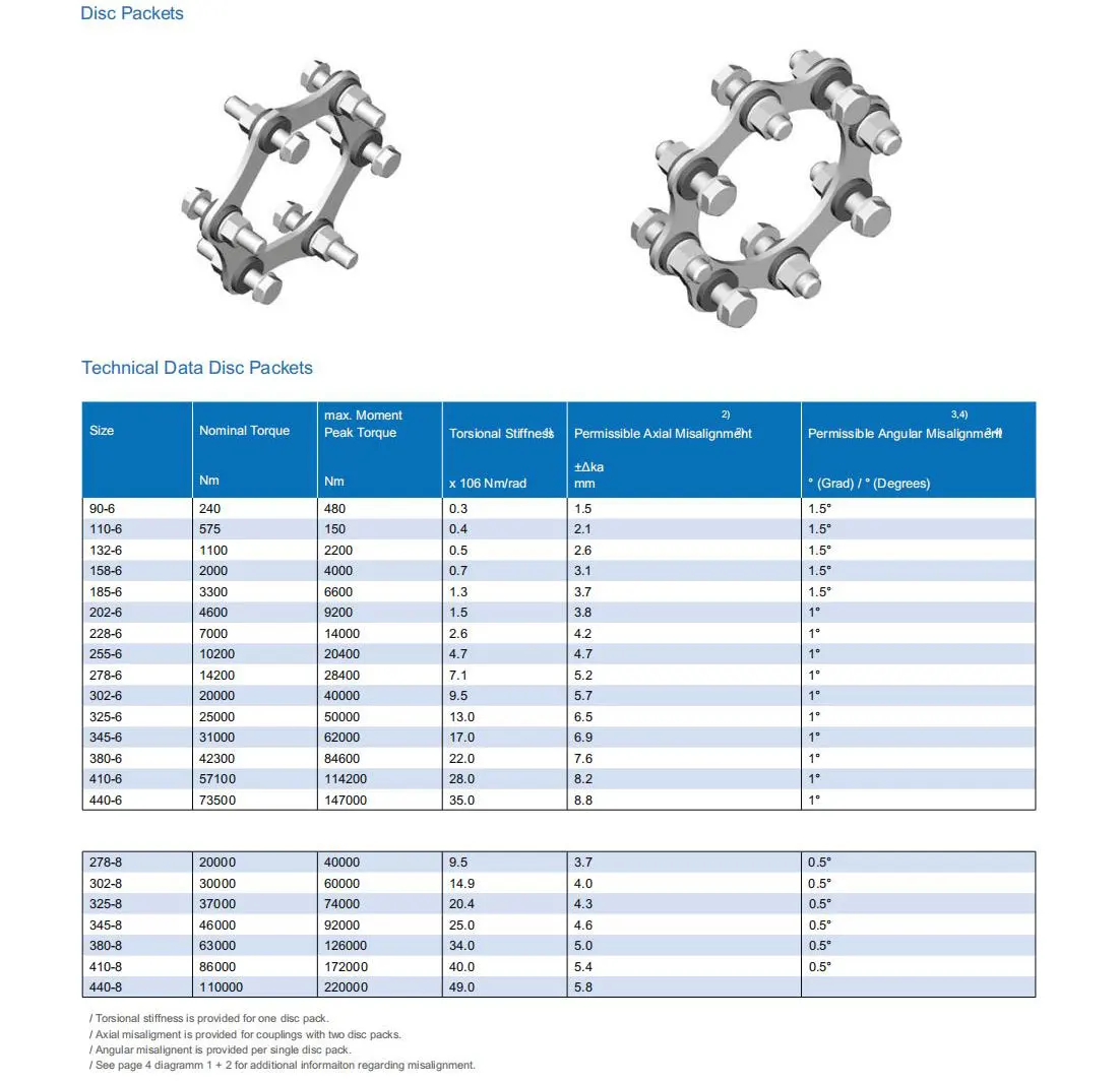 Hl Type Flexible Muff Flange Bush Flexible Elastic Sleeve Oldham Steel