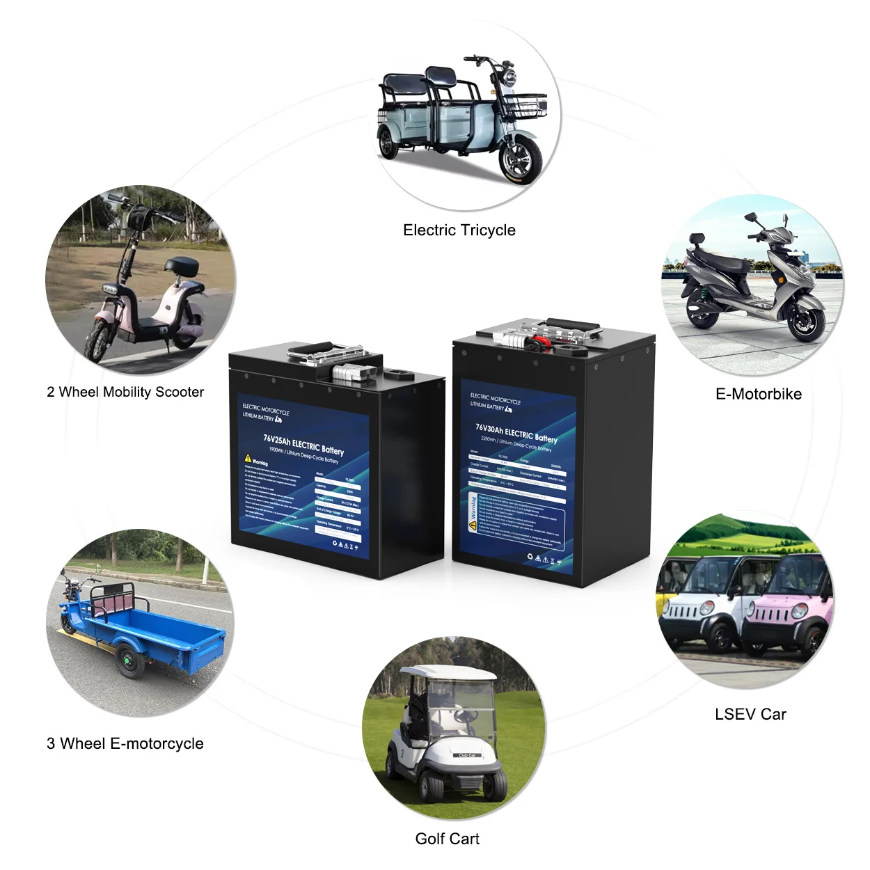 Shop High-Capacity Lithium Ion Batteries for Electric Vehicles