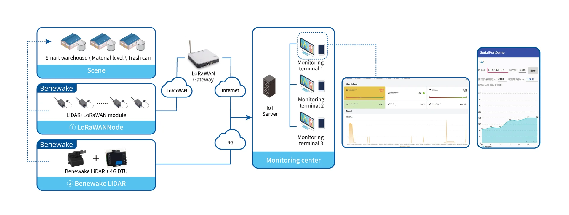 Lorawan Smart Level Detection For Silos Material Level Detection ...