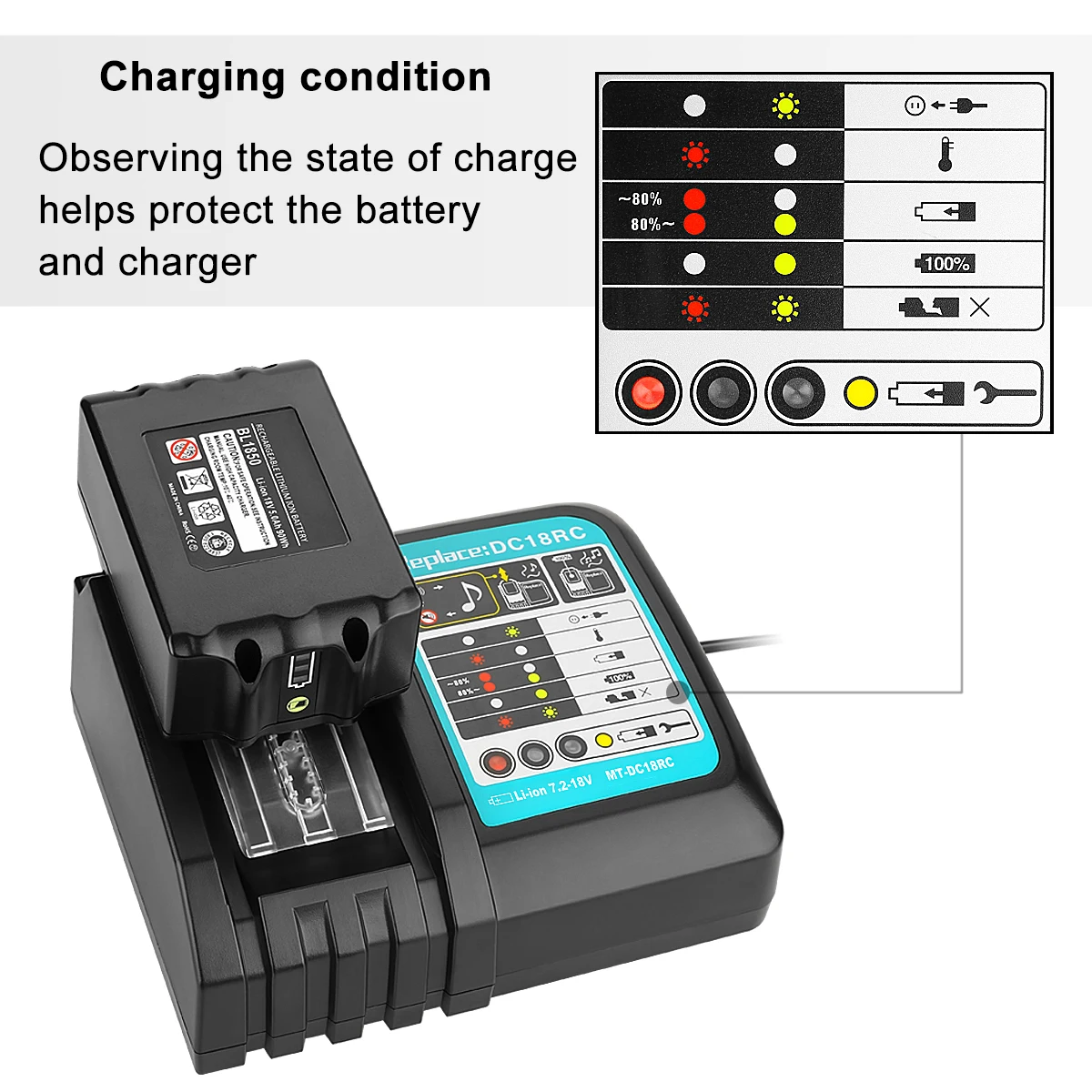Для 14,4 V ~ 18V 3.0A литий-ионных батарей DC18RC Замена Makita зарядное устройство