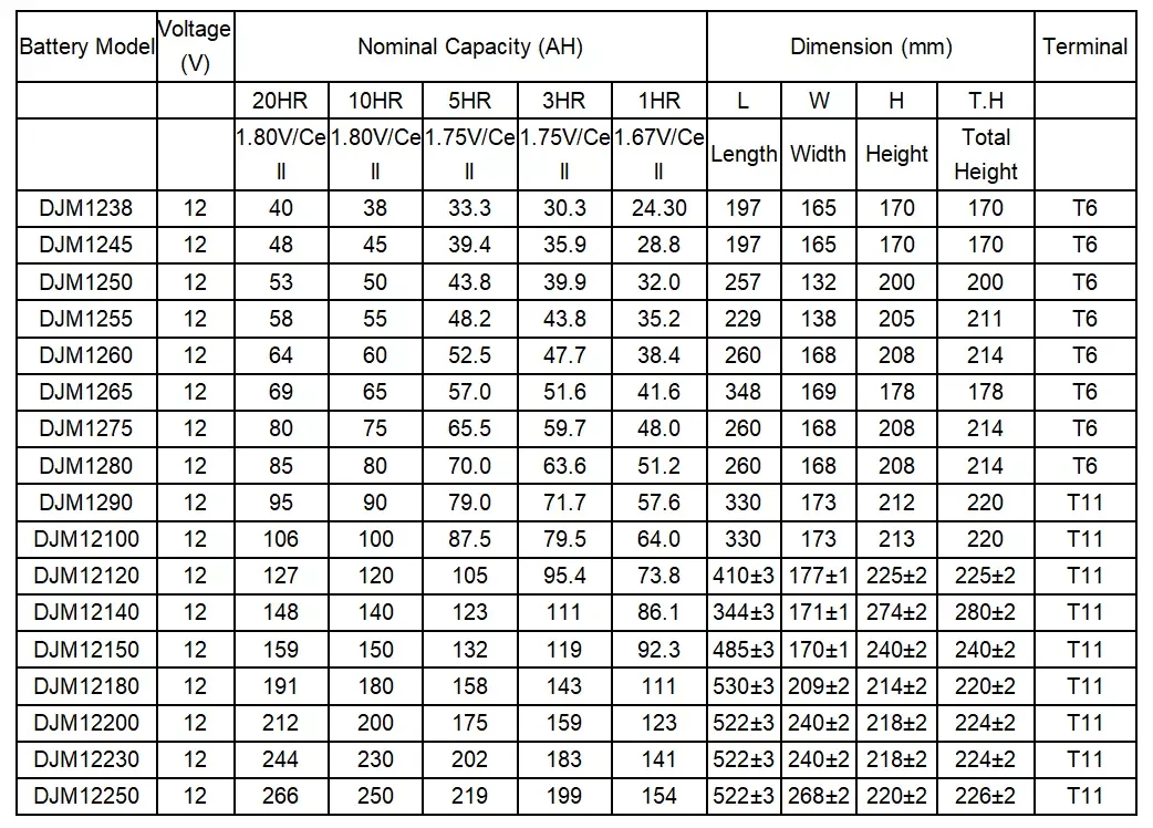 Leoch 12v 100ah Lead Acid Ups Agm Gel Vrla Ups Lead Acid Battery ...