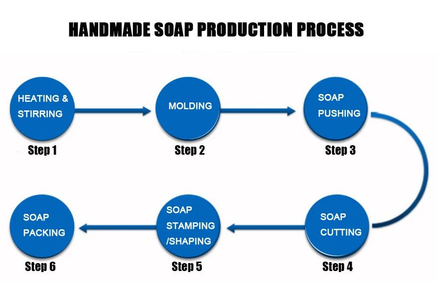 Cheap Price bar Soap Making Machine Small for Sale