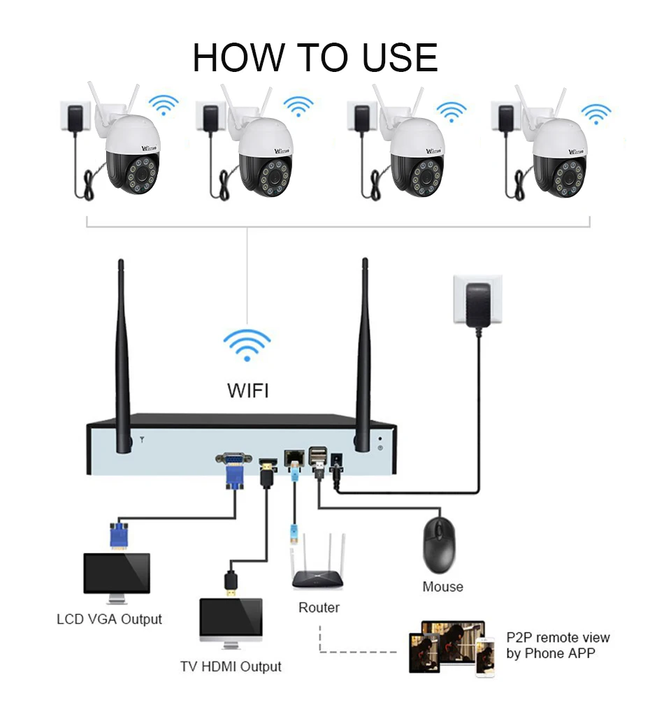 8ch Cctv Wifi Kit Camera Set Two Way Audio Motion Detection 360 Degree ...