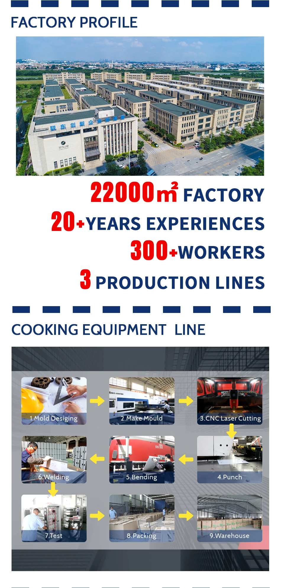 Blast Freezer, AC380V 3N~ 50HZ, -7- - detail 22