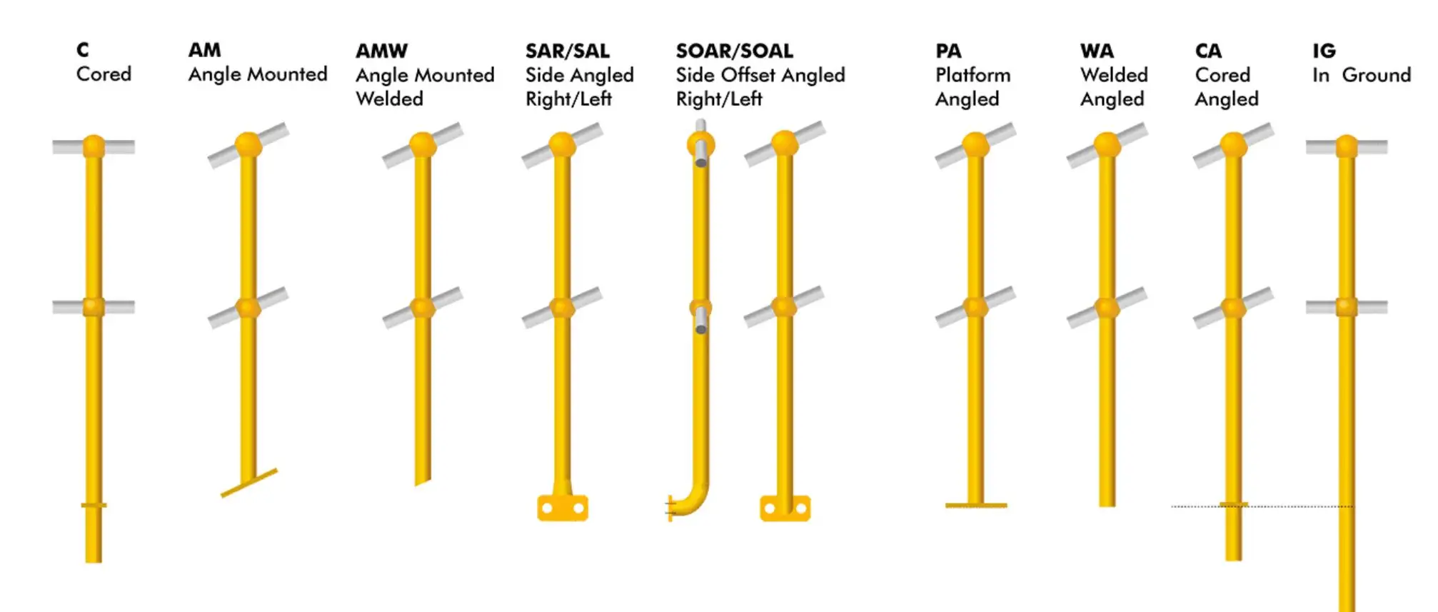 Grating Stanchions Railing Ball Joint Handrails - Buy Stanchion Railing ...