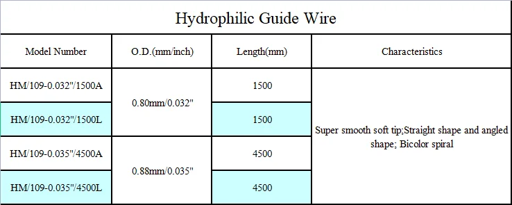 Hydrophilic Guide wire