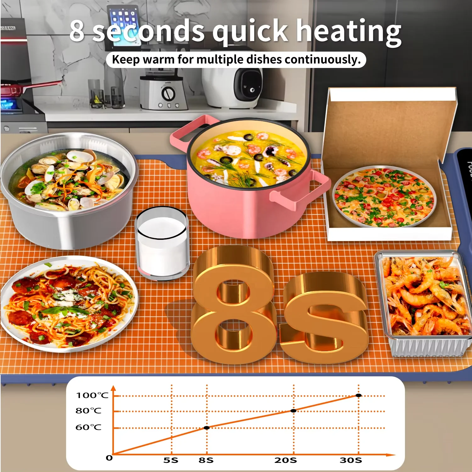 各種食器対応 保温プレート インテリジェントサーモスタット ホットプレート 多機能ボード 食品加熱パッド 5