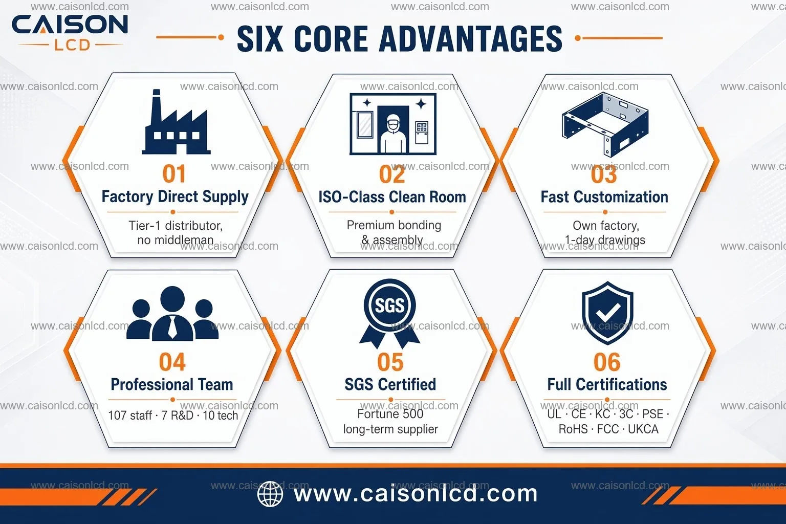 Competitive advantages