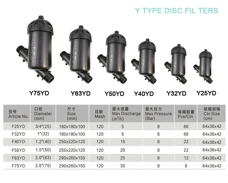 Y TYPE SCREEN FILTERS 21