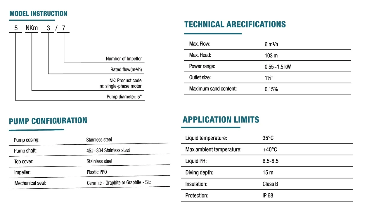 Specifications