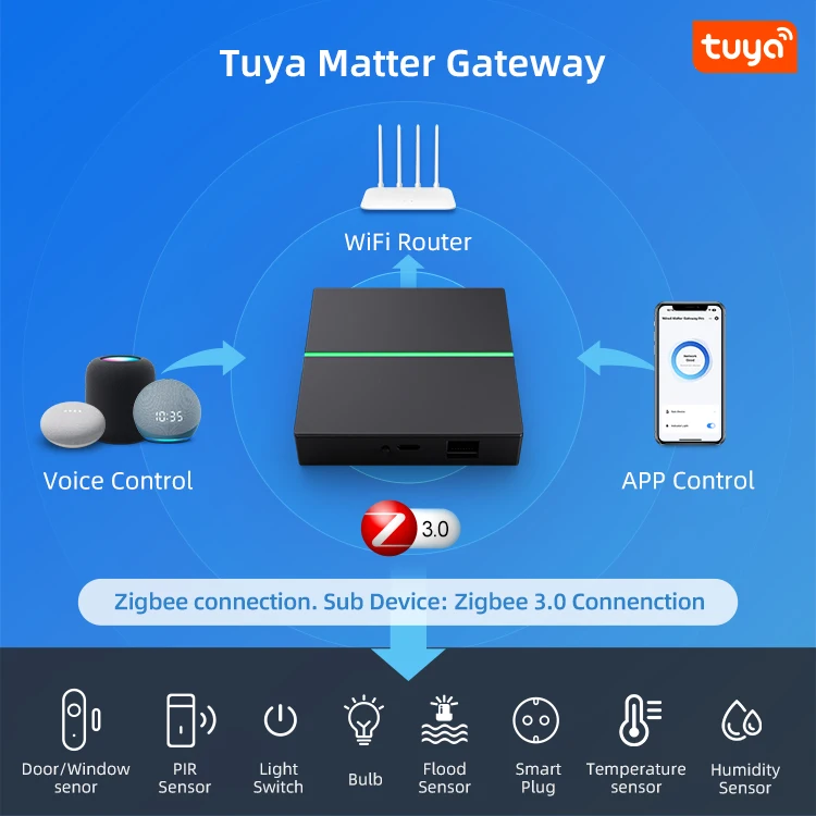 Avatto Tuya Smart Matter Gateway Smart Home Hub Work With Google Home Alexa Support App Remote Control Wired Matter Gateway