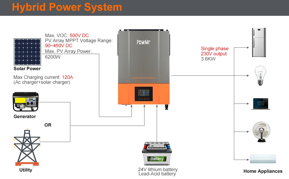 PowMr 6200W 48V Solar Inverter Reiner Sinus Wechselrichter + MPPT