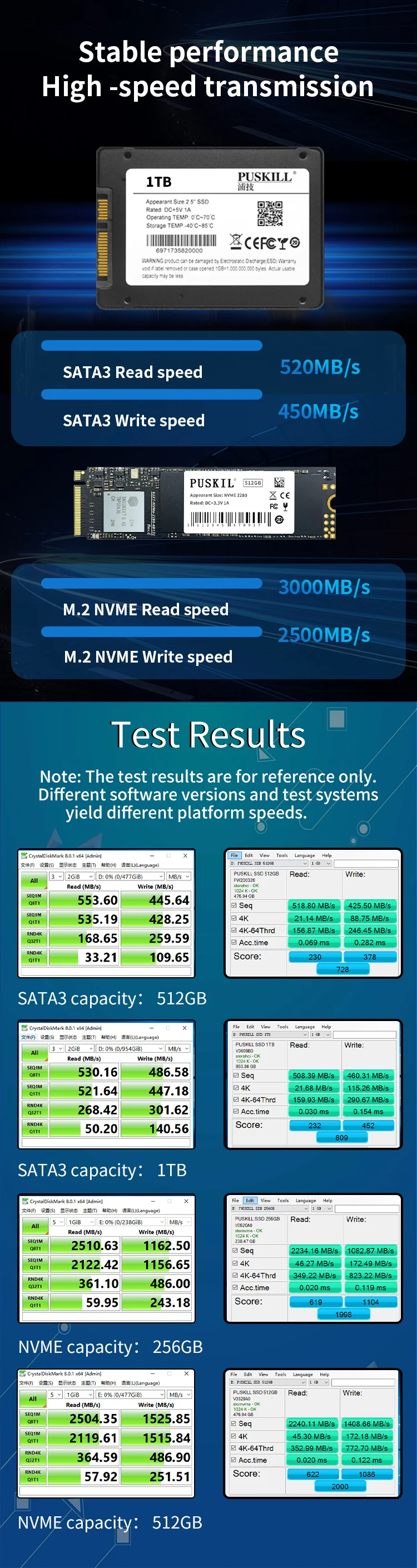 Wholesale Computer Parts Nvme M2 Ssd Sata 4tb 2tb 1tb 512/480/256/240