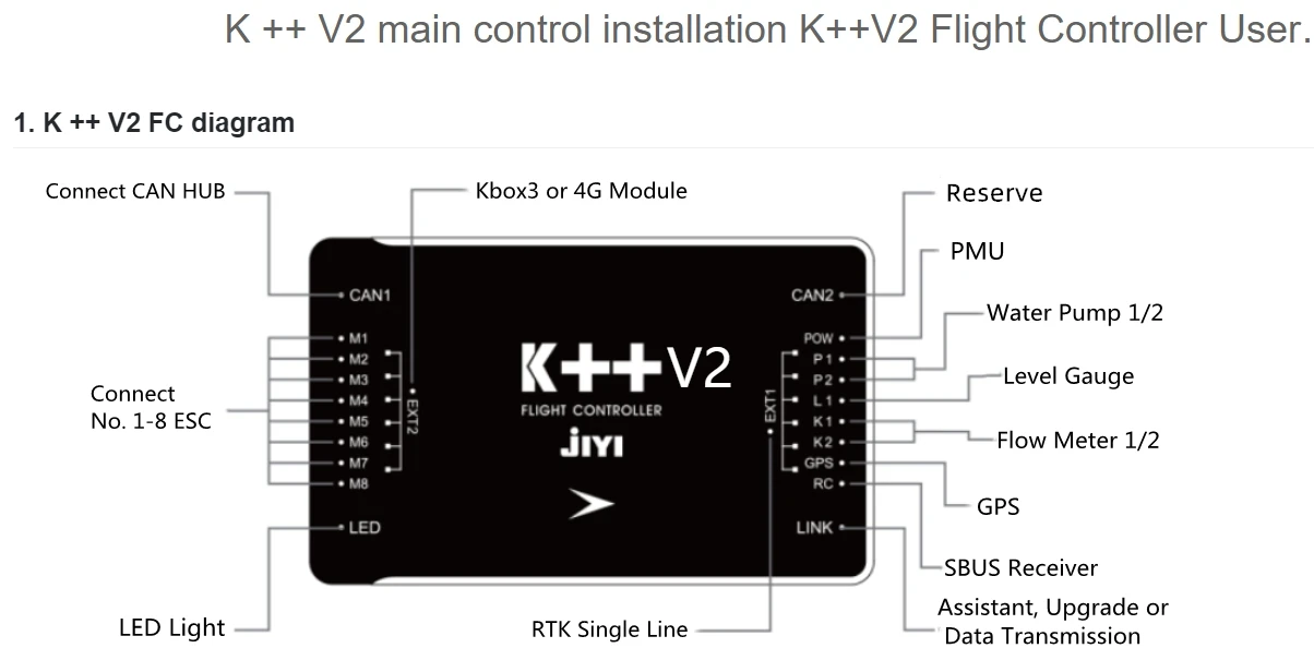 JIYI K++ V2 Flight Controller With GPS Terrain Obstacle Avoidance radar ...