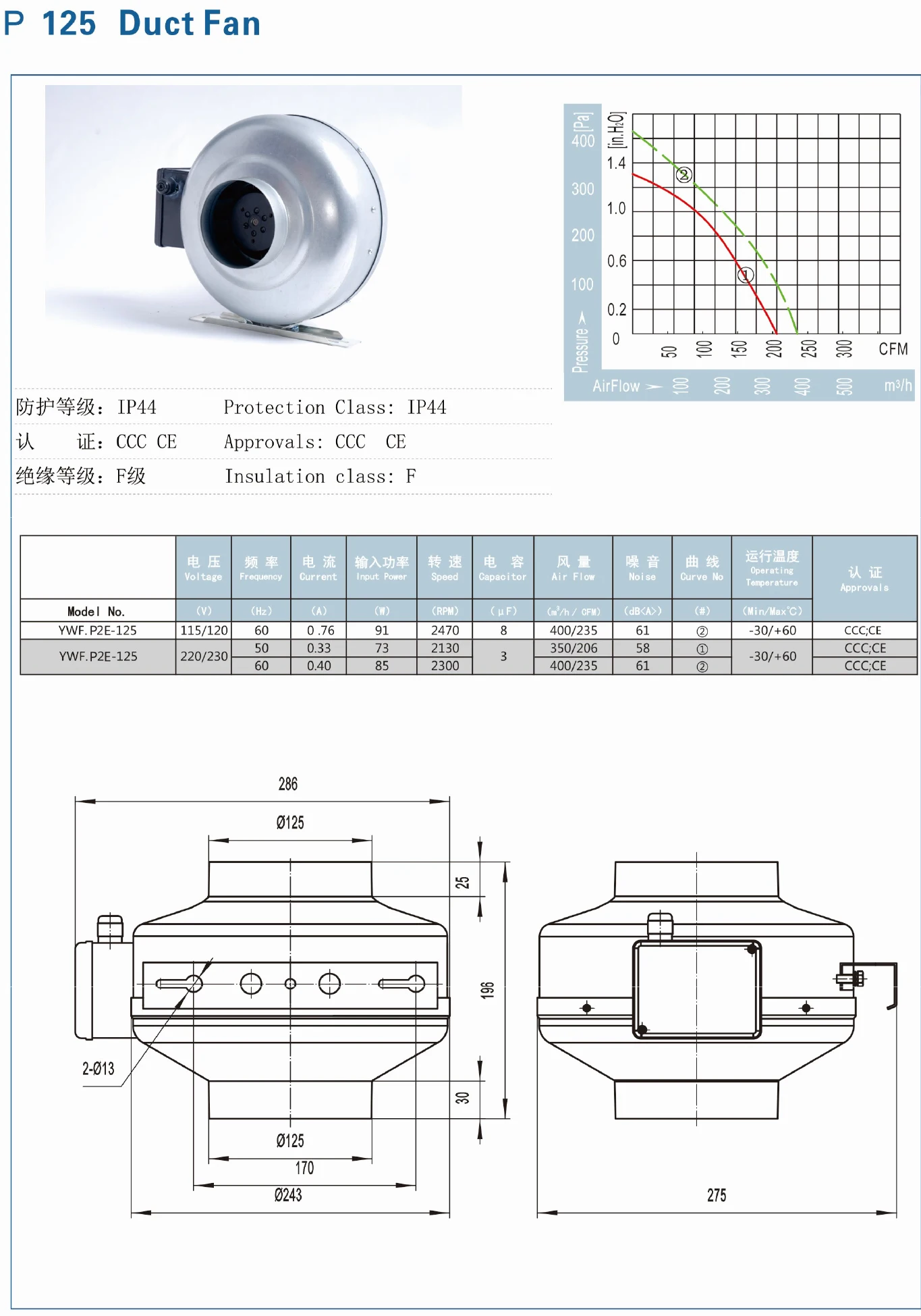Inline Duct Fan, Stainless, Steel - detail 4