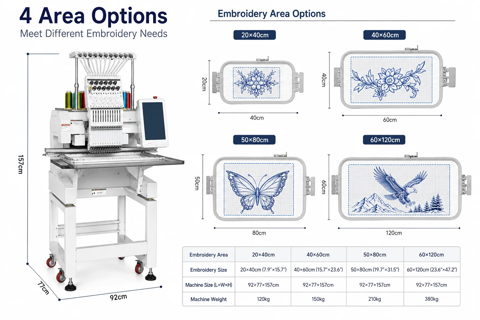 Specifications