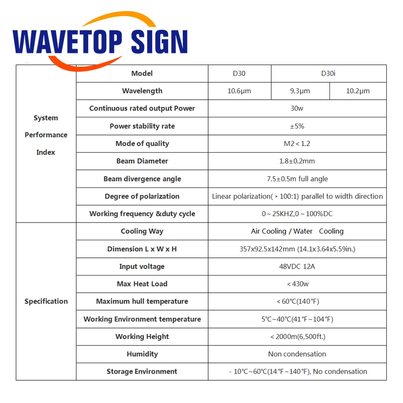 WaveTopSign DAVI CO2 RF Laser Source 30W Laser Module Connector RJ45 Type for Co2 Laser Cutting Machine