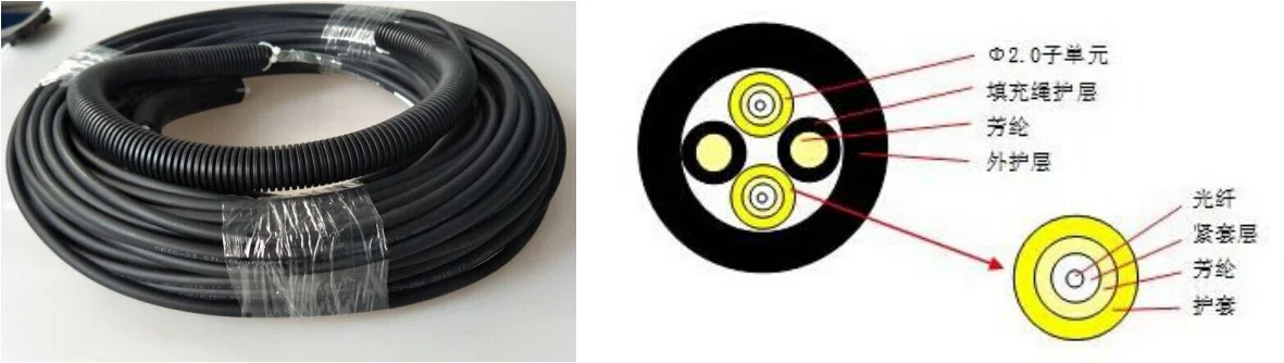 Professional Manufacturer Field Base Station Optical Fiber Cable BBU ...
